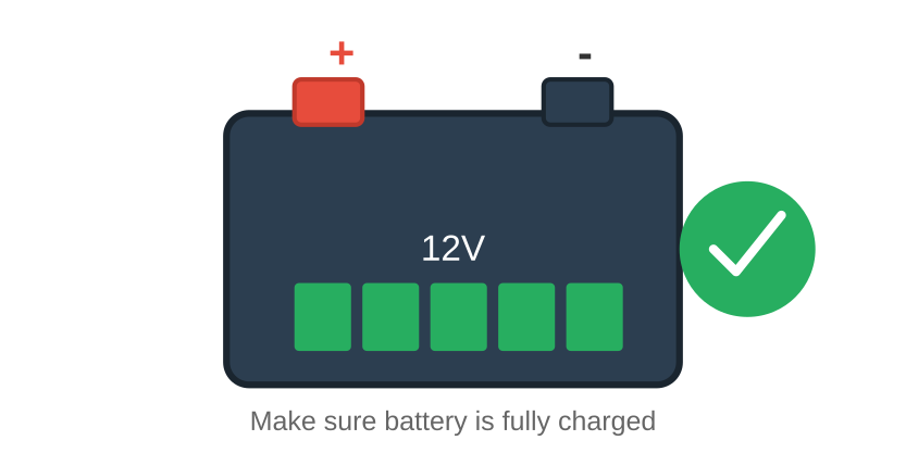 Battery fully charged diagram showing 12V battery ready for ECU sync