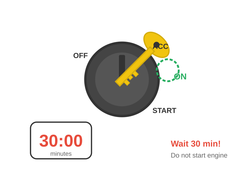 Car key in ON position with 30 minute timer for ECU sync