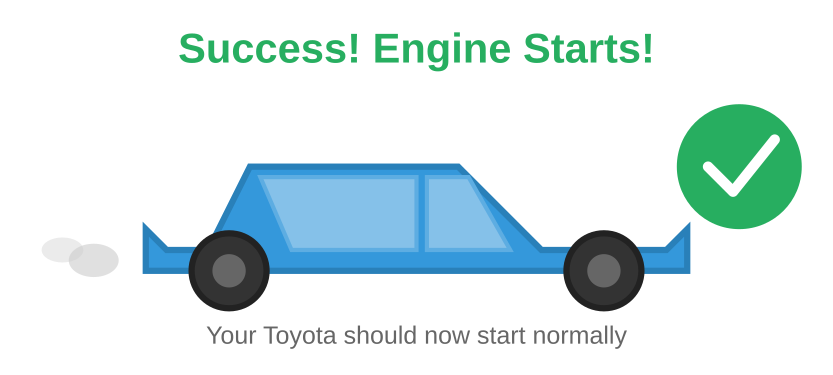 Toyota car starting successfully after ECU sync